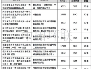 15省市生活垃圾零填埋，绿色实践与未来展望
